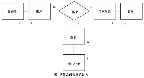 jsp技术下网上购物系统设计探析,软件工程论文_学术堂