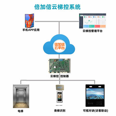 倍加信云梯控系统