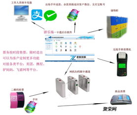 游樂場一卡通系統廠家 游樂園掃碼檢票系統